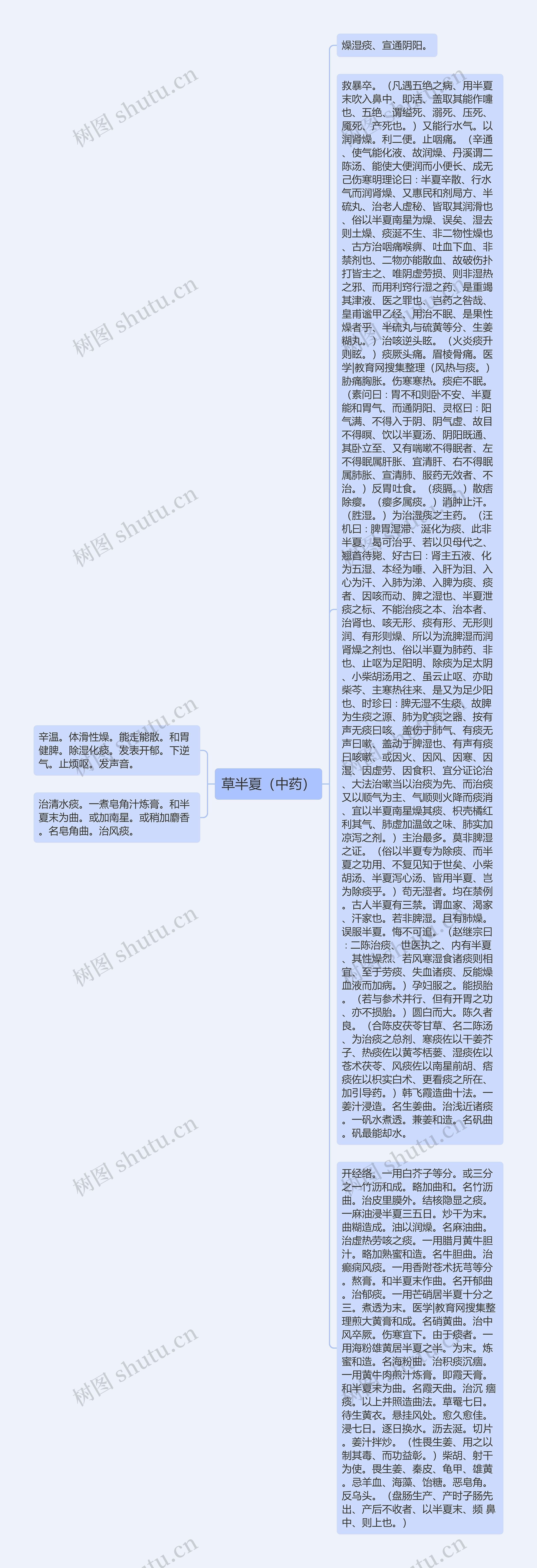 草半夏（中药）思维导图
