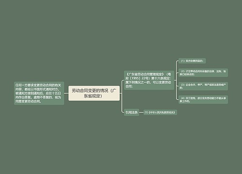 劳动合同变更的情况（广东省规定）