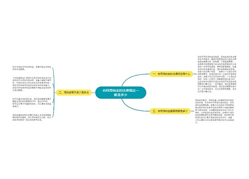 合同滞纳金的法律规定一般是多少