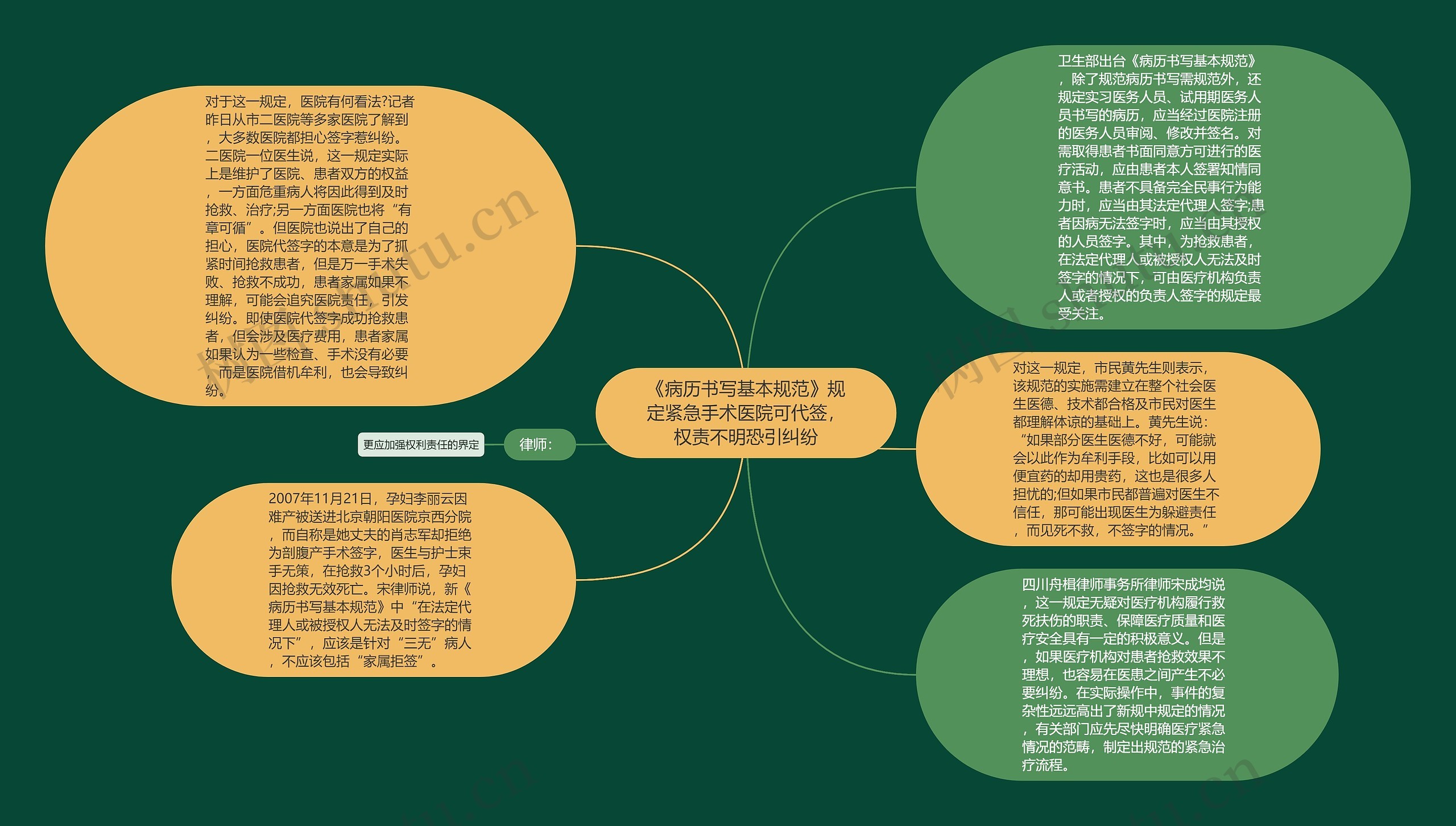 《病历书写基本规范》规定紧急手术医院可代签，权责不明恐引纠纷