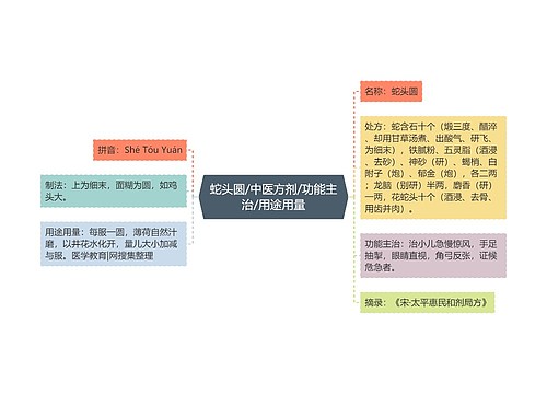 蛇头圆/中医方剂/功能主治/用途用量