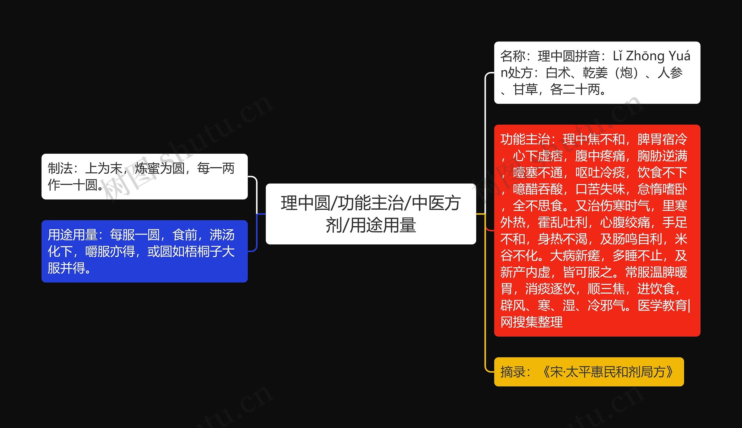 理中圆/功能主治/中医方剂/用途用量