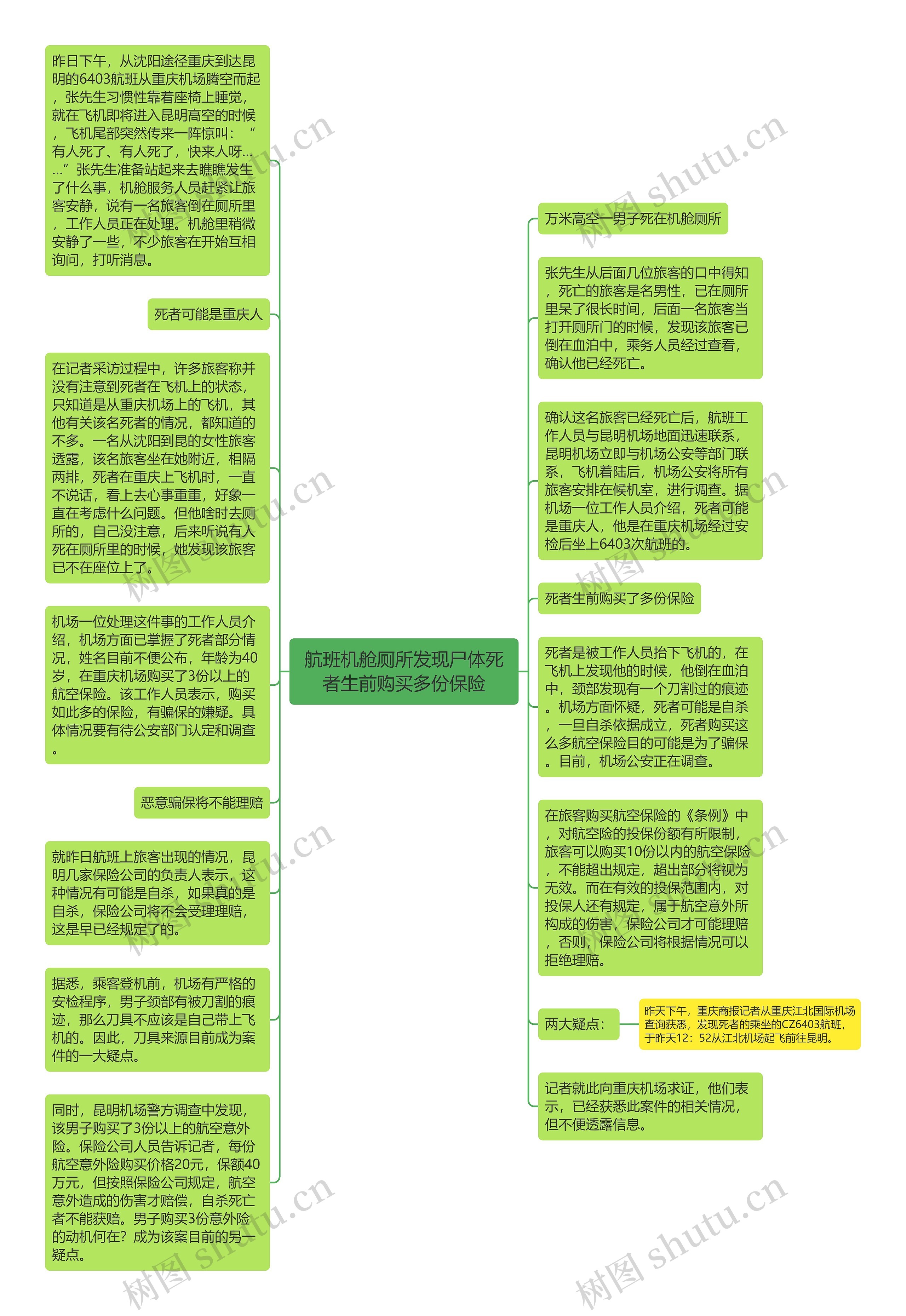 航班机舱厕所发现尸体死者生前购买多份保险