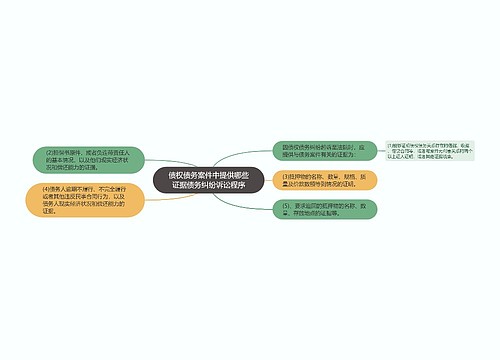 债权债务案件中提供哪些证据债务纠纷诉讼程序