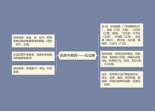 抗癌中草药——石见穿