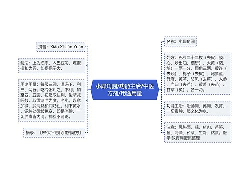 小犀角圆/功能主治/中医方剂/用途用量