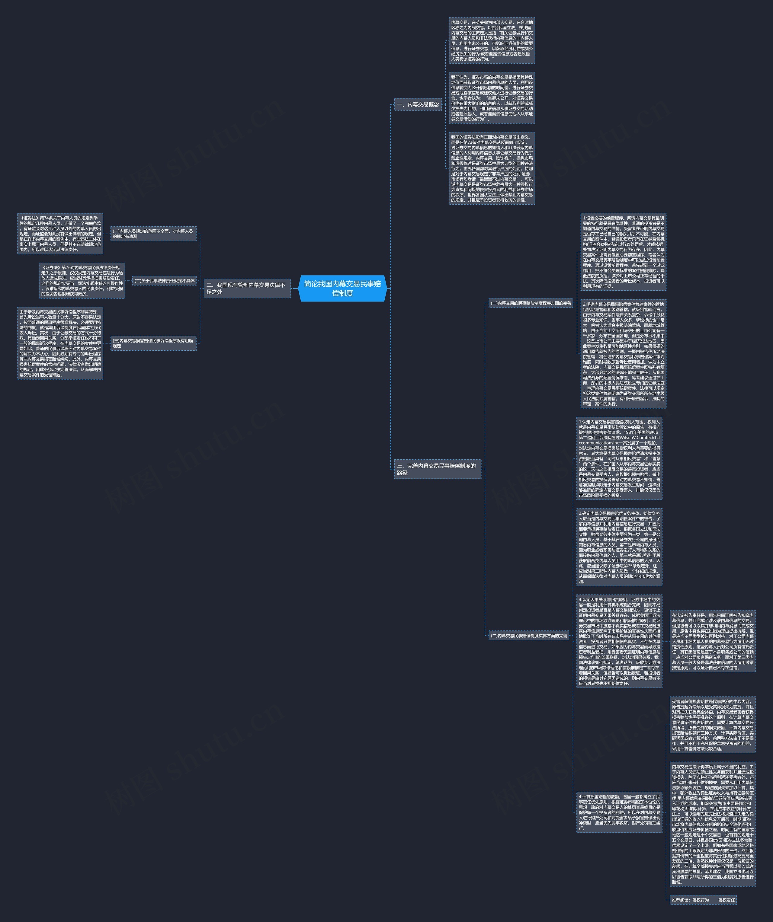 简论我国内幕交易民事赔偿制度思维导图高清图 简论我国内幕交易民事赔偿制度思维导图