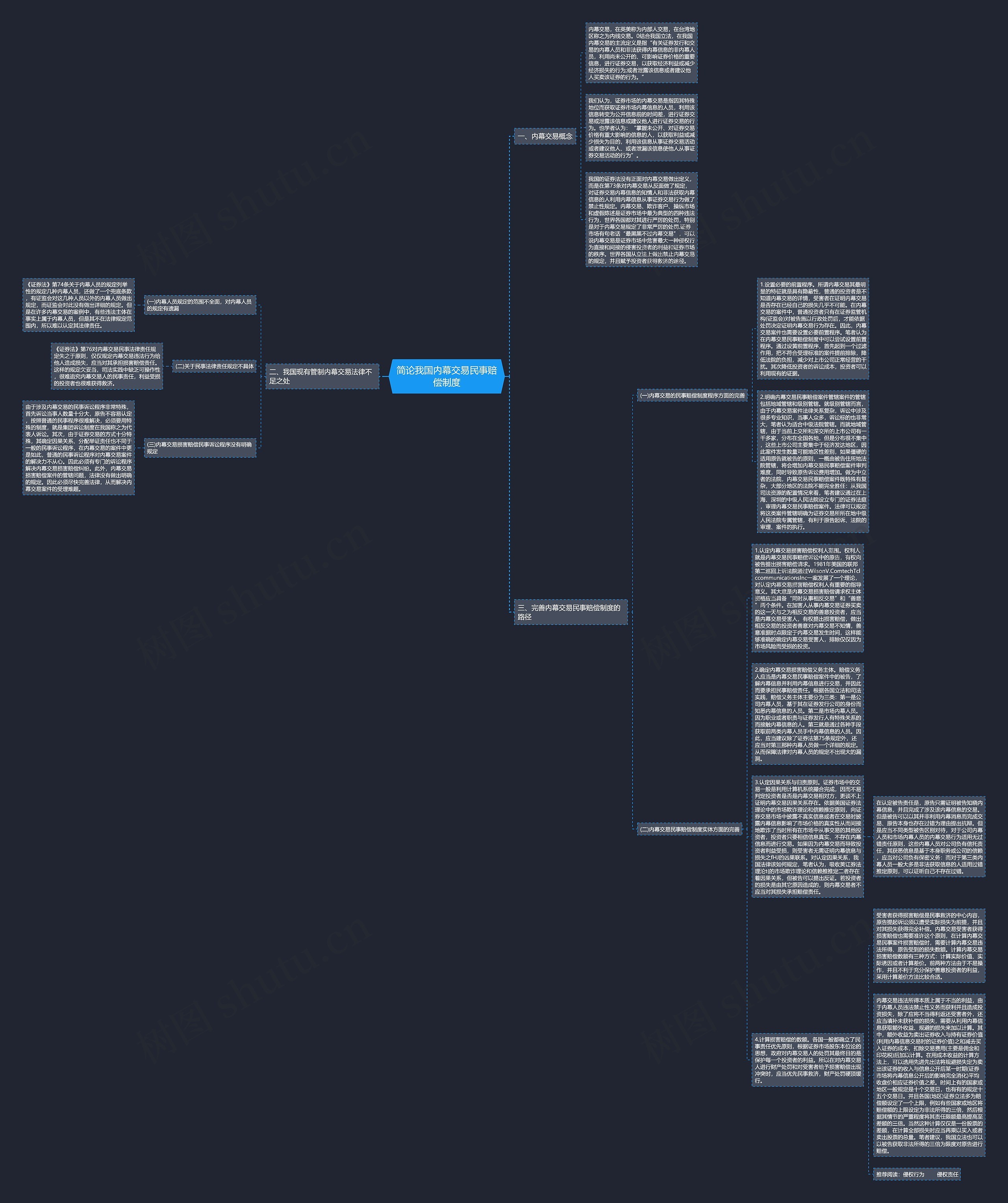简论我国内幕交易民事赔偿制度思维导图