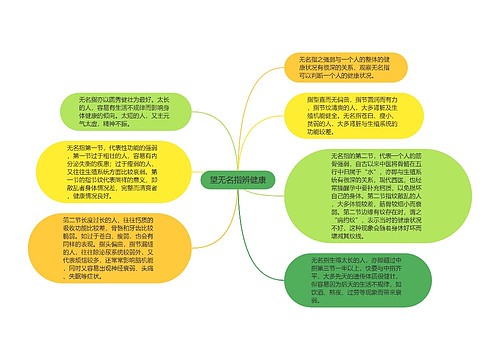 望无名指辨健康