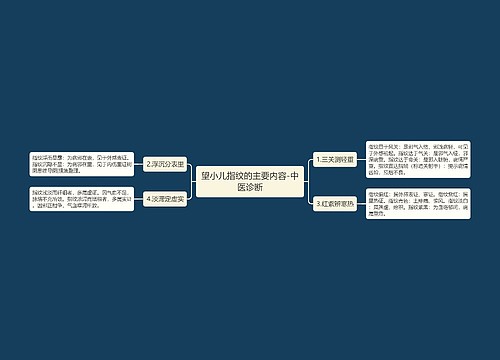 望小儿指纹的主要内容-中医诊断