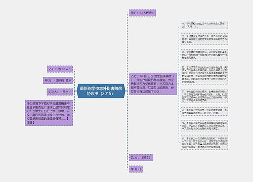 最新的学校意外伤害赔偿协议书（2015）