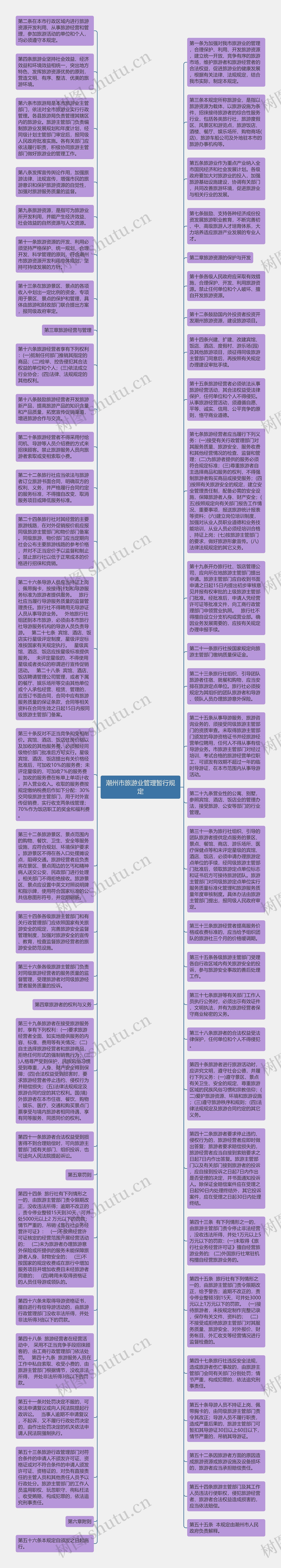 潮州市旅游业管理暂行规定