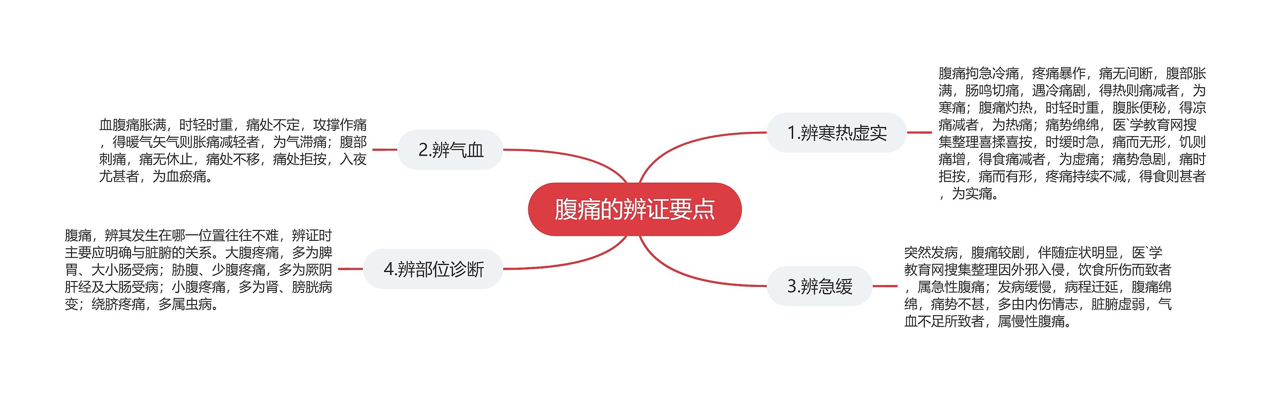 腹痛的辨证要点 腹痛的辨证要点