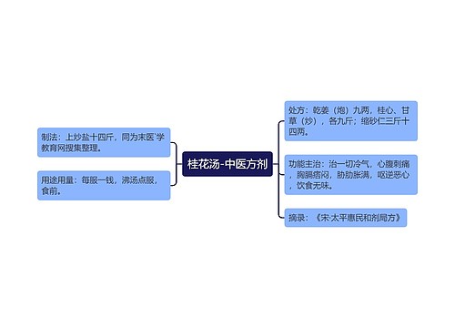 桂花汤-中医方剂