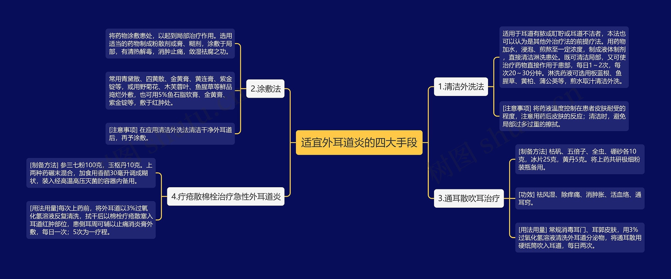 适宜外耳道炎的四大手段思维导图