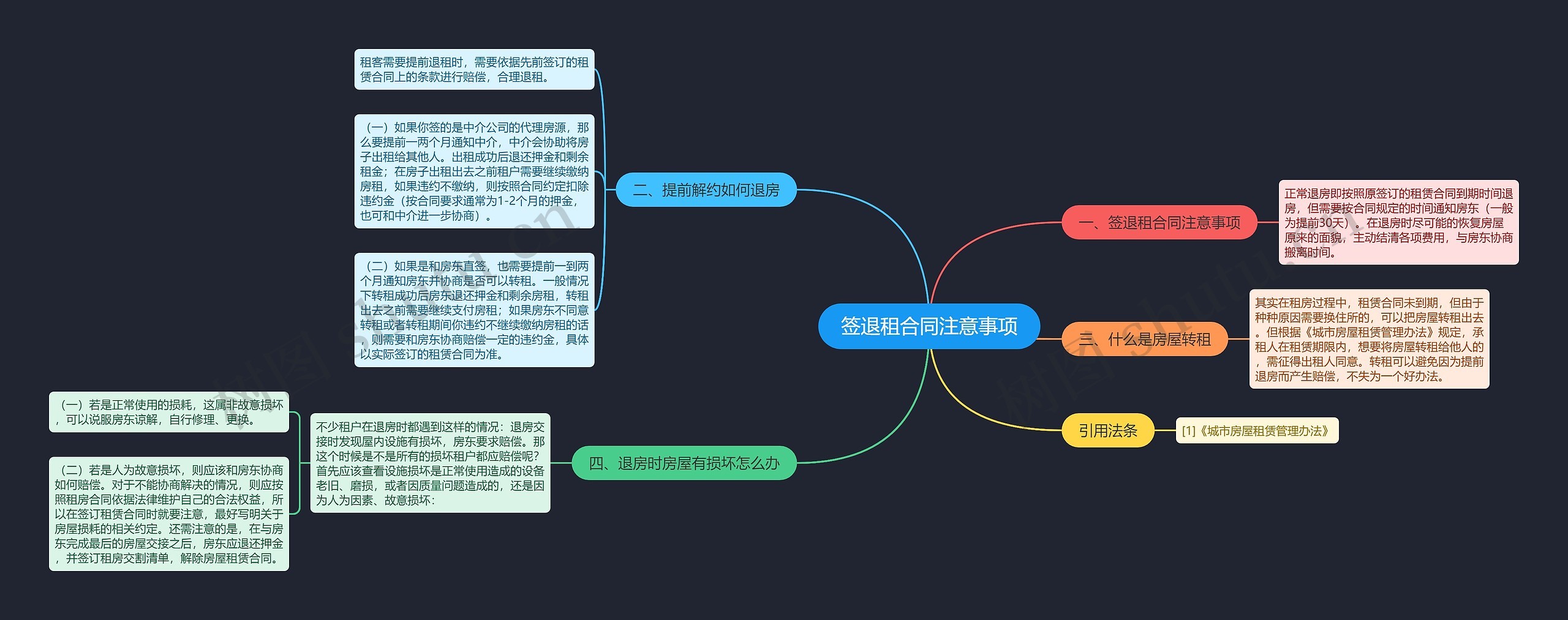 签退租合同注意事项思维导图