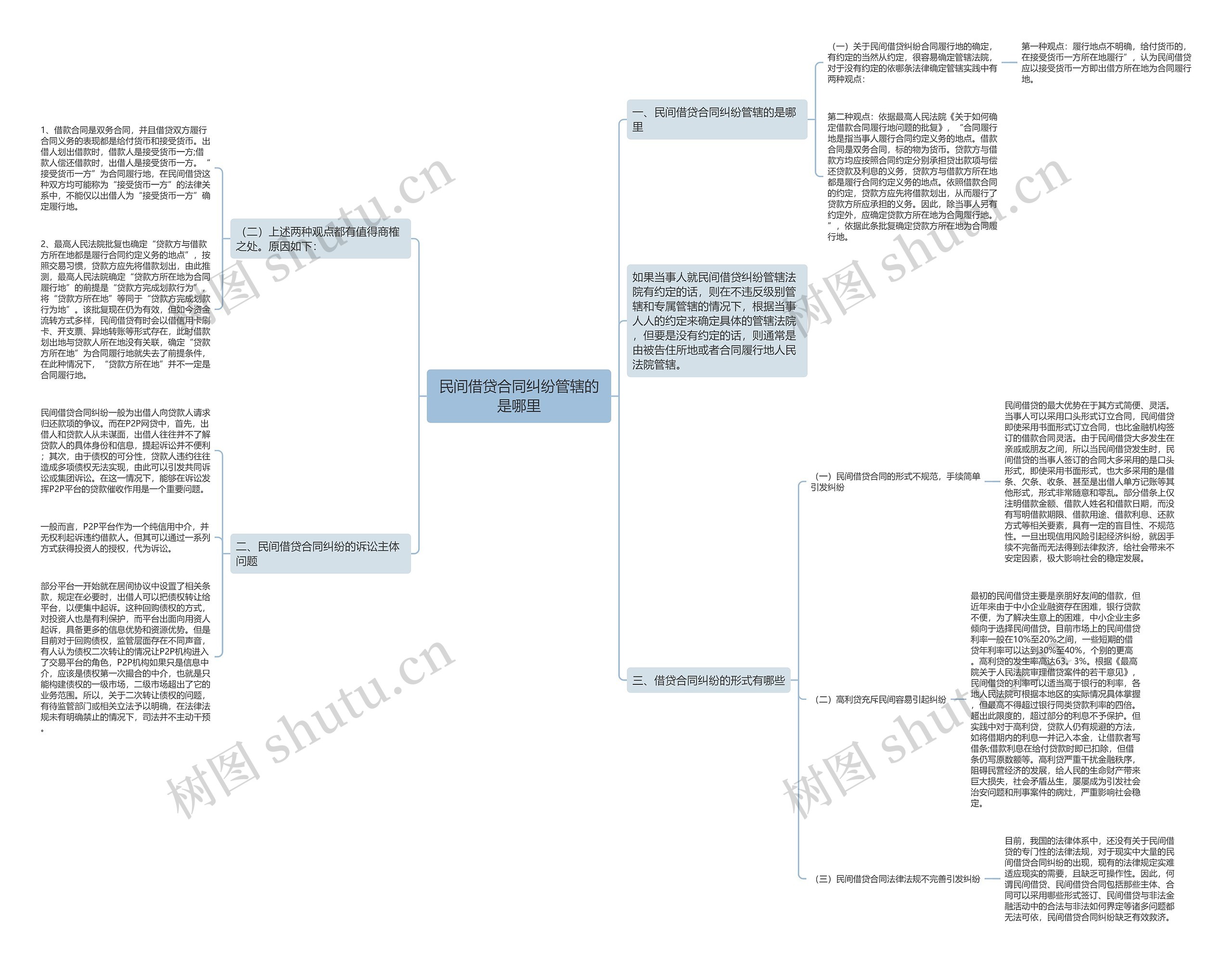 民间借贷合同纠纷管辖的是哪里 民间借贷合同纠纷管辖的是哪里