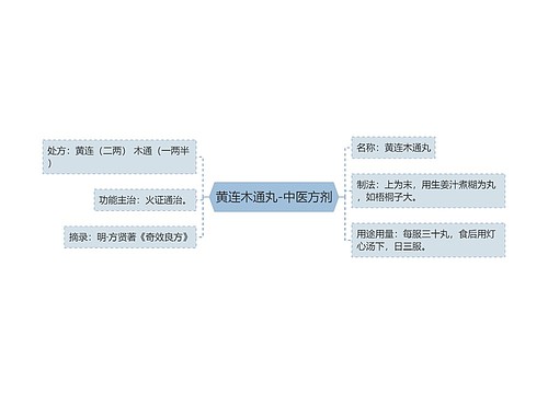 黄连木通丸-中医方剂