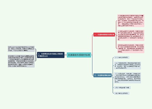 交通事故车损赔付标准