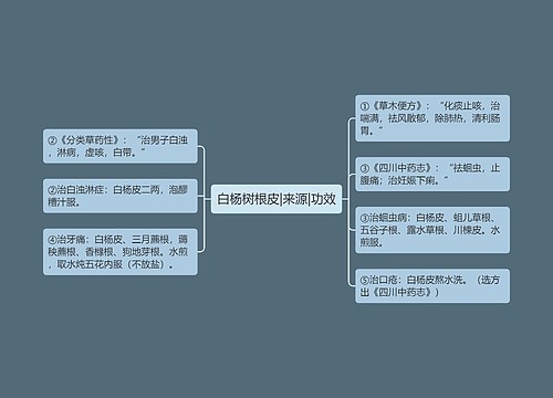 白杨树根皮|来源|功效