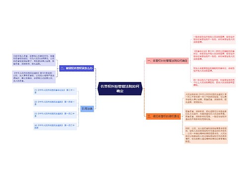 名誉权纠纷管辖法院如何确定