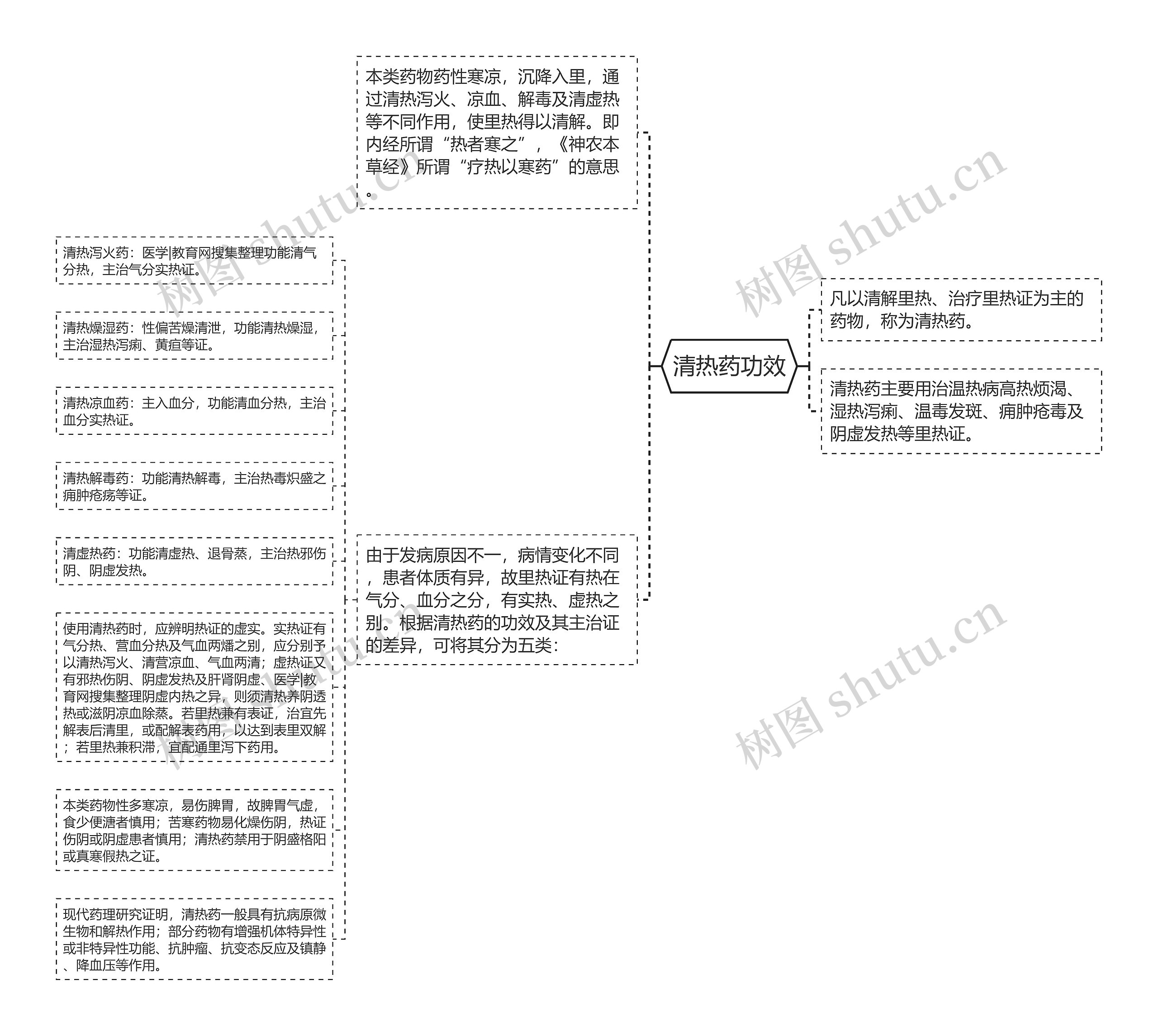 清热药功效 清热药功效