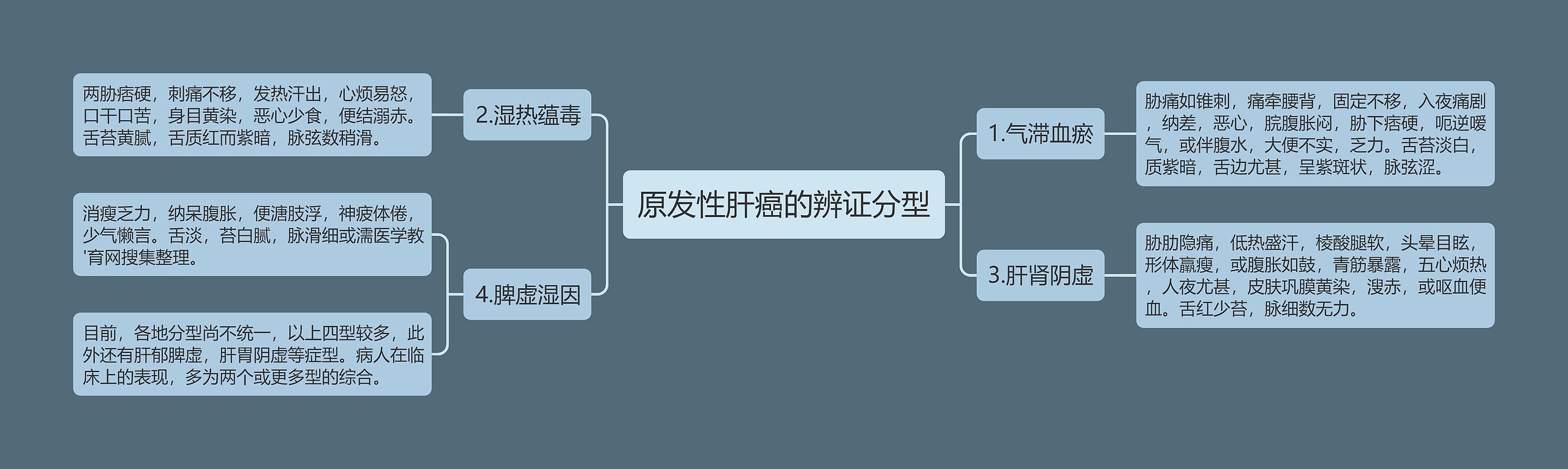 原发性肝癌的辨证分型