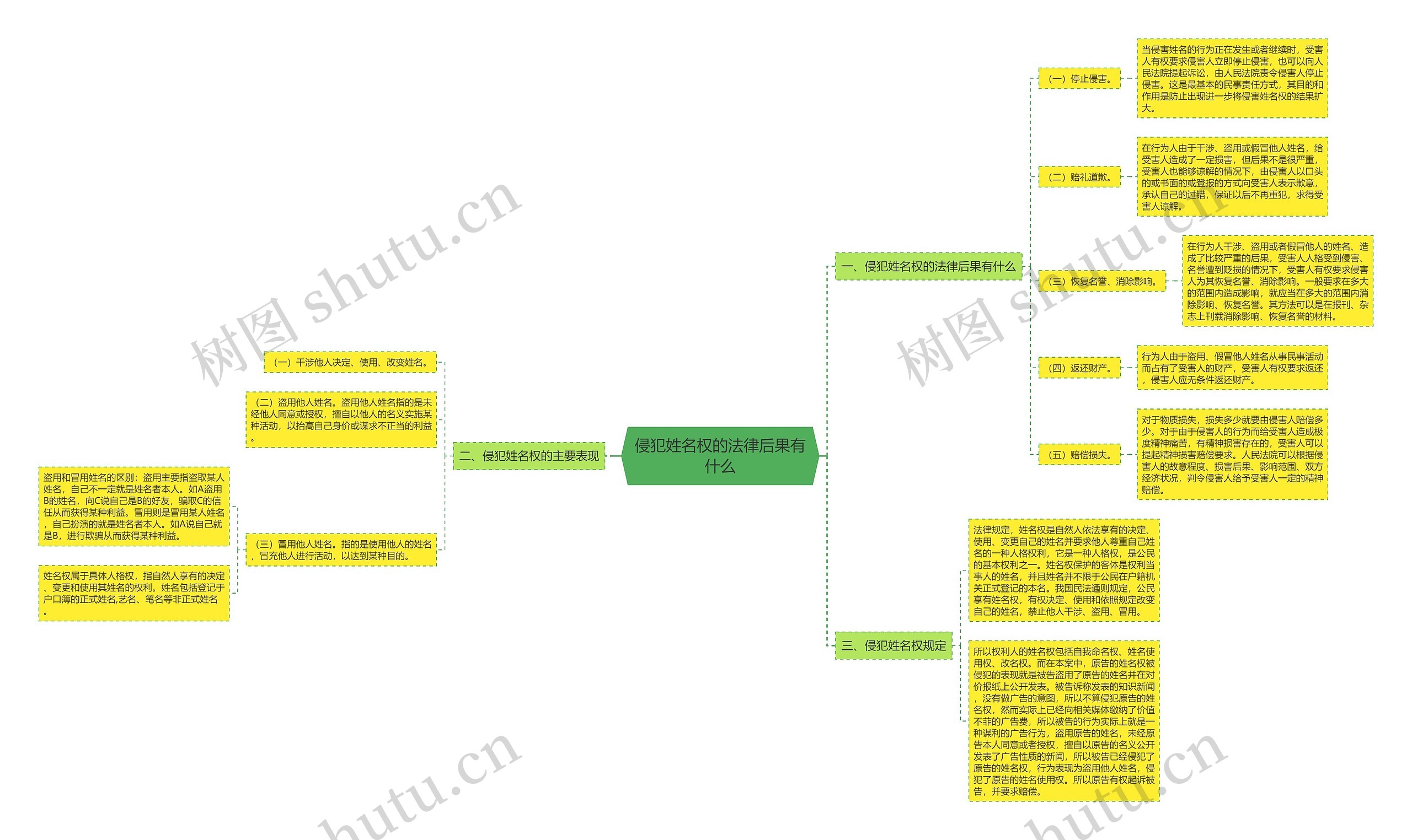 侵犯姓名权的法律后果有什么 侵犯姓名权的法律后果有什么