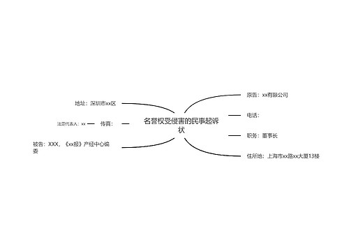名誉权受侵害的民事起诉状