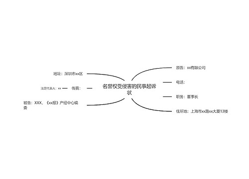 名誉权受侵害的民事起诉状