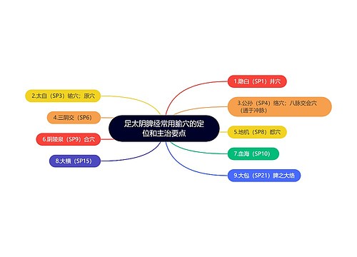 足太阴脾经常用腧穴的定位和主治要点