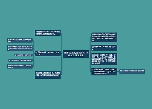 庵摩勒/来源/生境分布/功能主治/用法用量