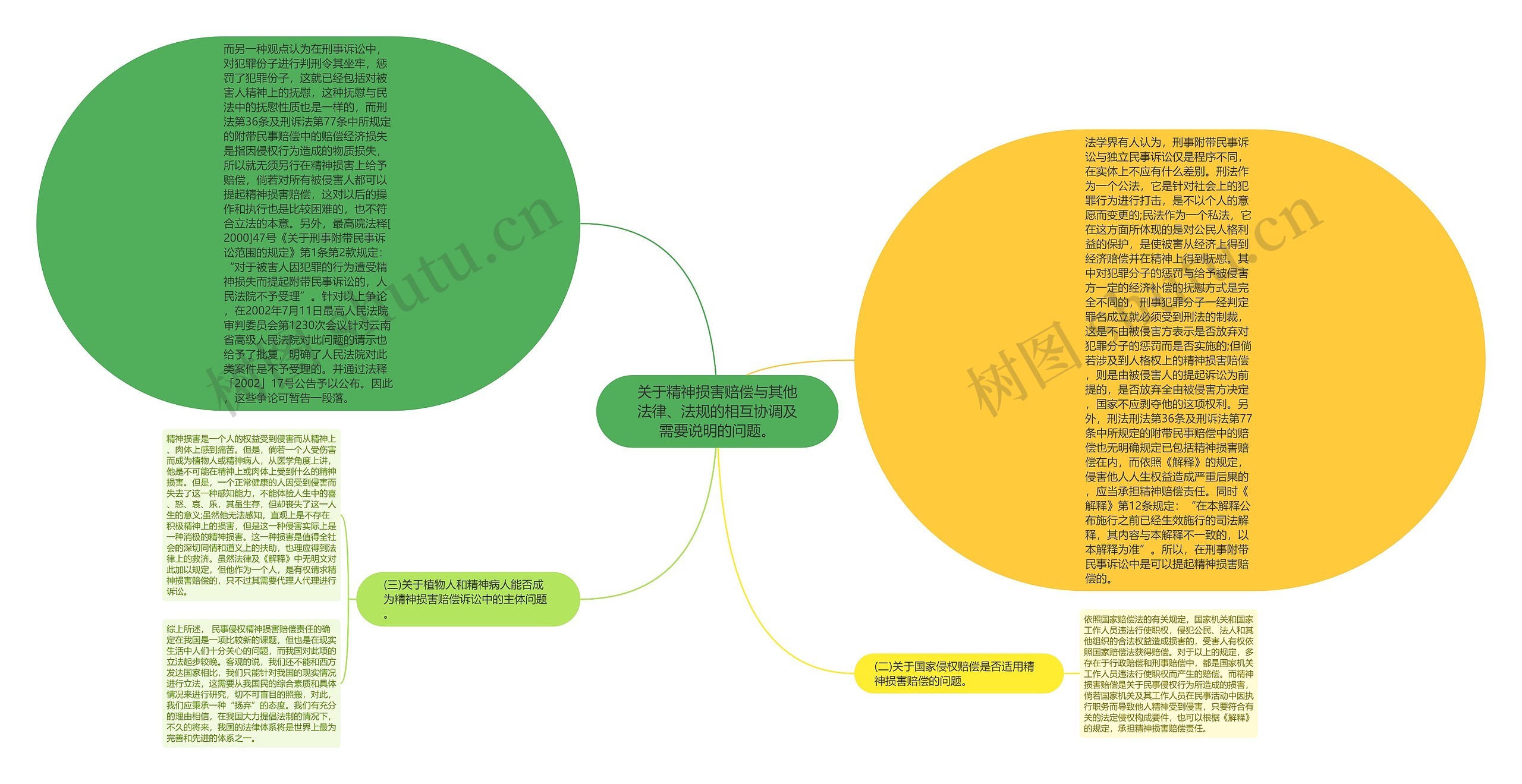 关于精神损害赔偿与其他法律、法规的相互协调及需要说明的问题。