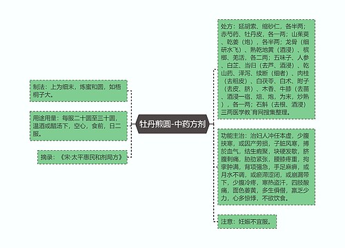 牡丹煎圆-中药方剂