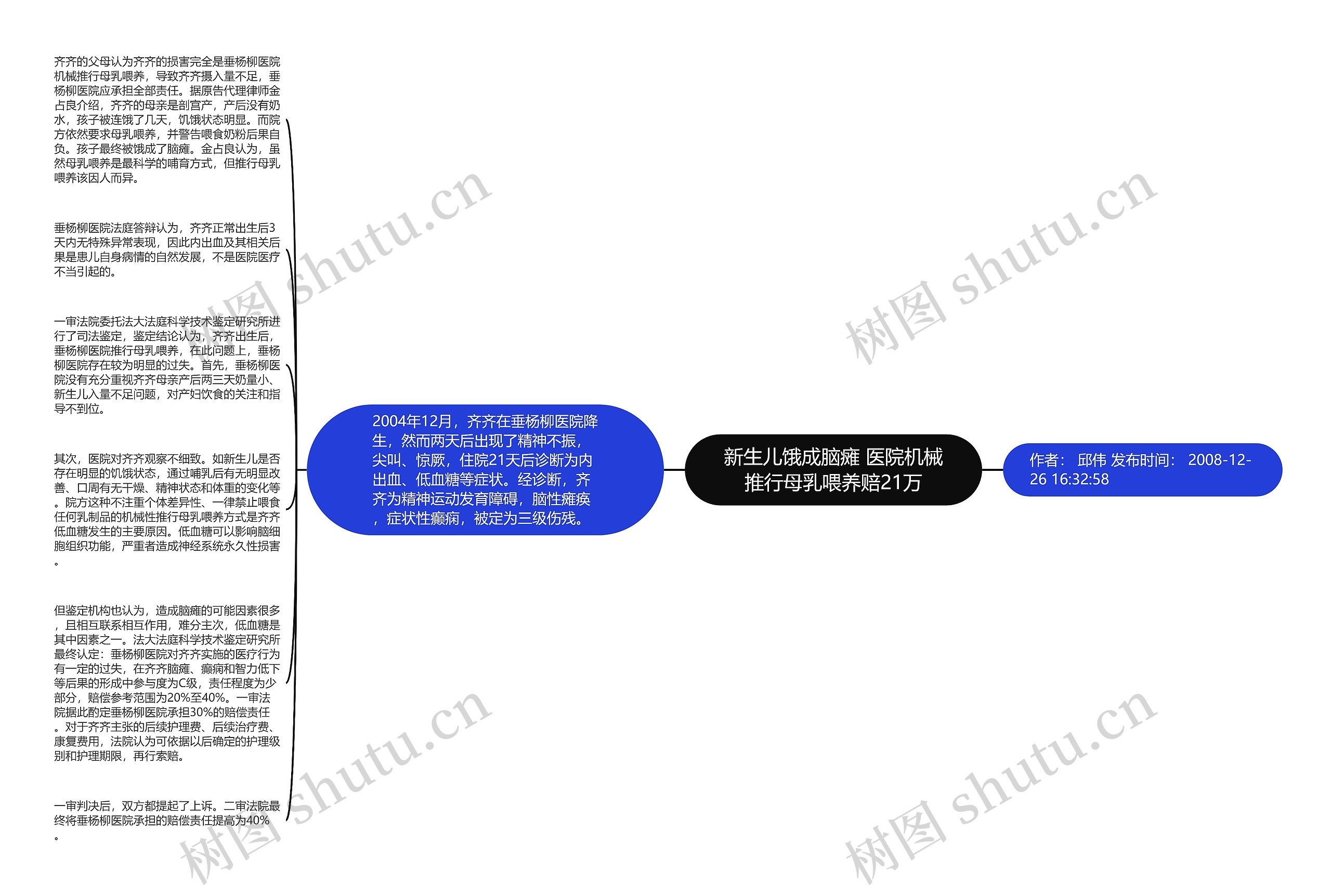 新生儿饿成脑瘫 医院机械推行母乳喂养赔21万思维导图