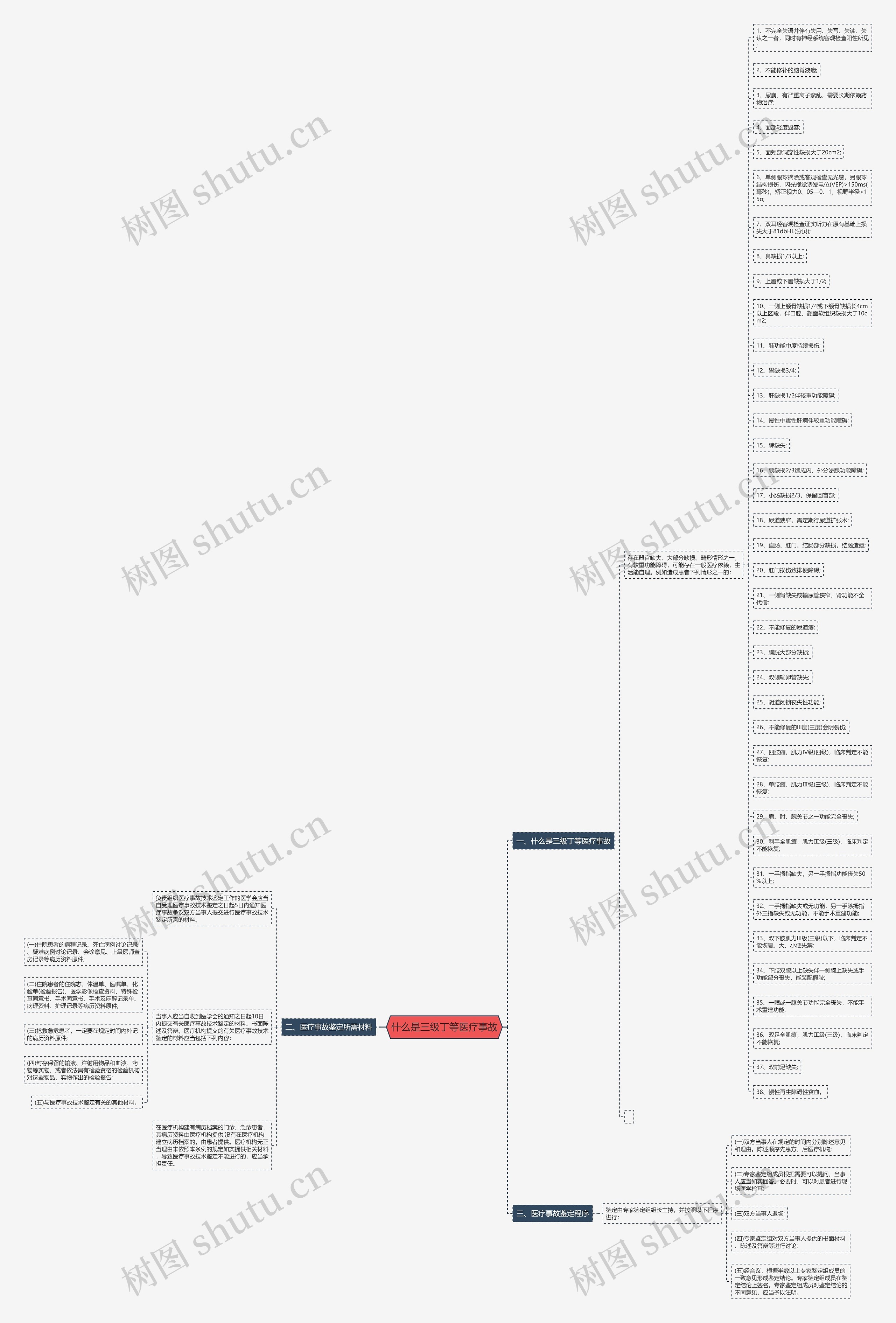 什么是三级丁等医疗事故