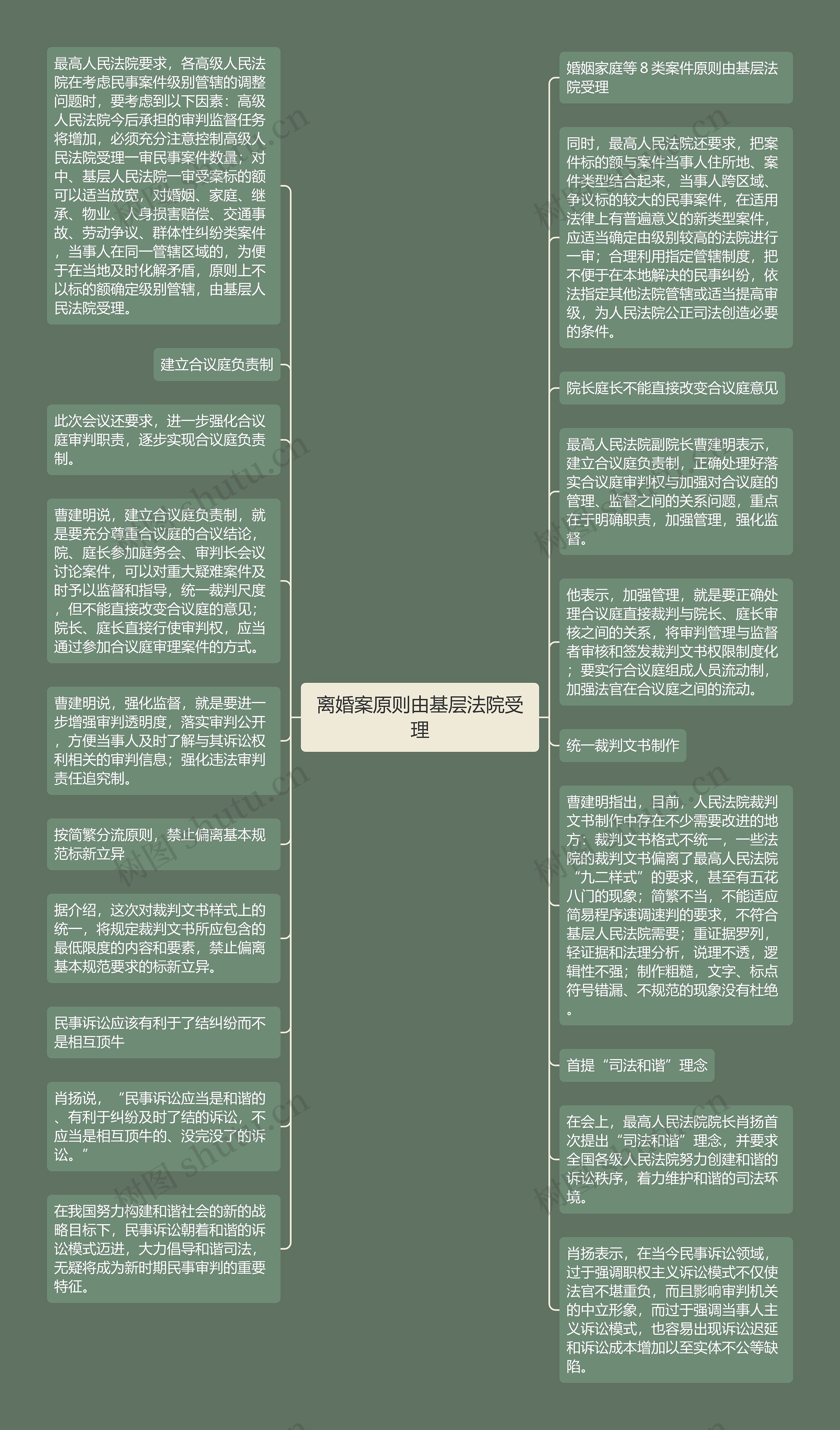 离婚案原则由基层法院受理