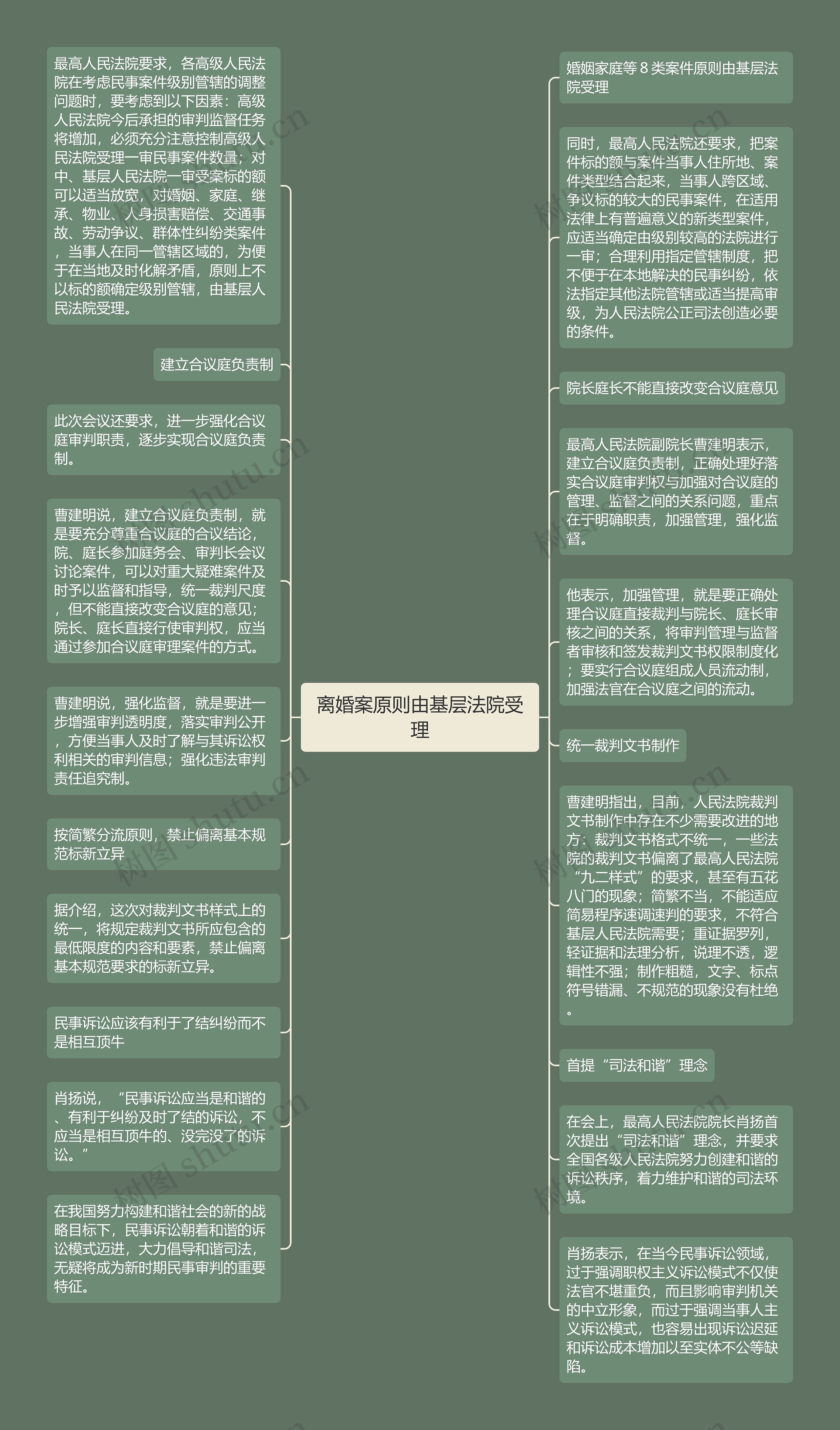 离婚案原则由基层法院受理