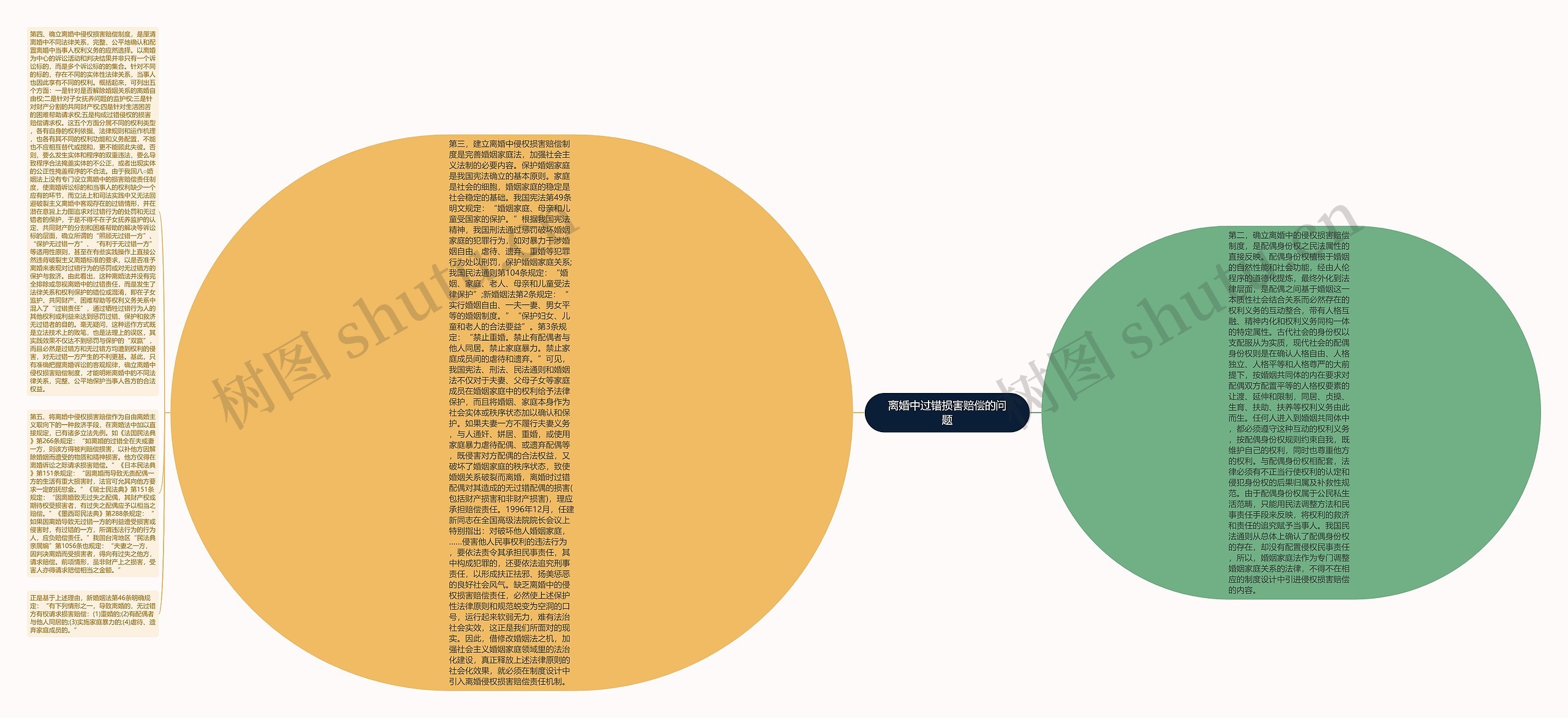 离婚中过错损害赔偿的问题 离婚中过错损害赔偿的问题