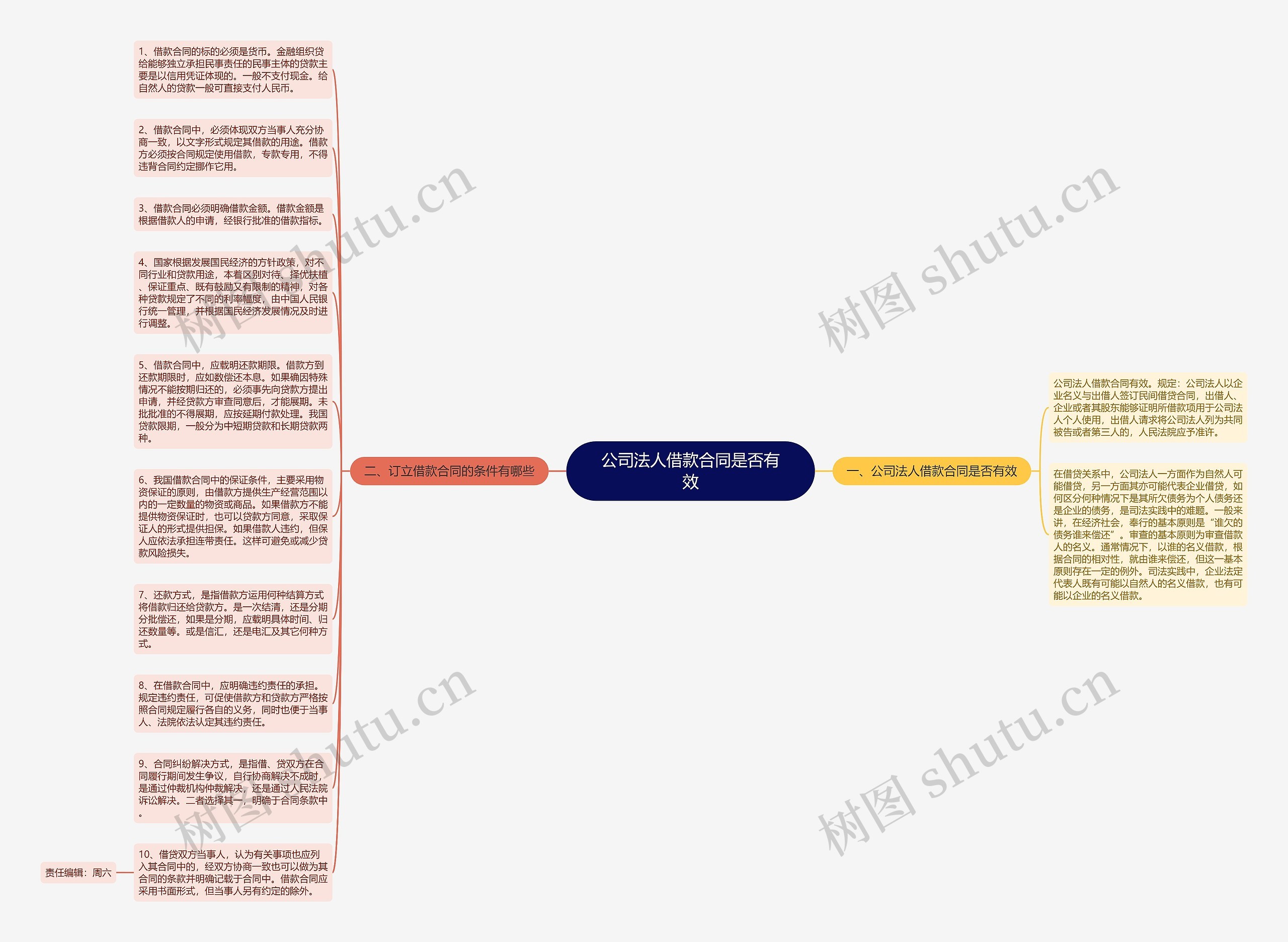 公司法人借款合同是否有效思维导图