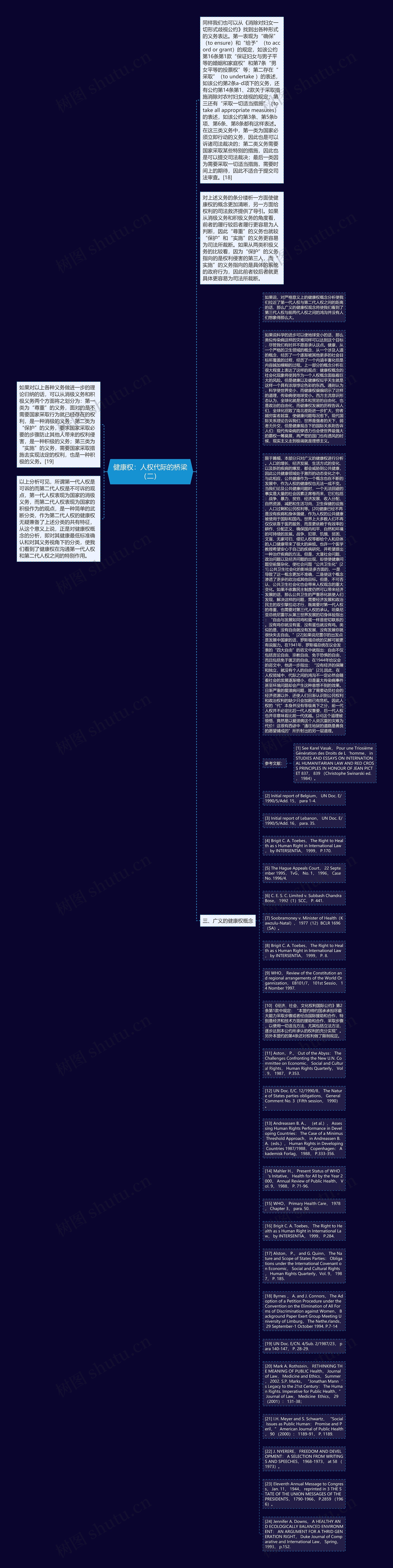健康权：人权代际的桥梁（二）思维导图