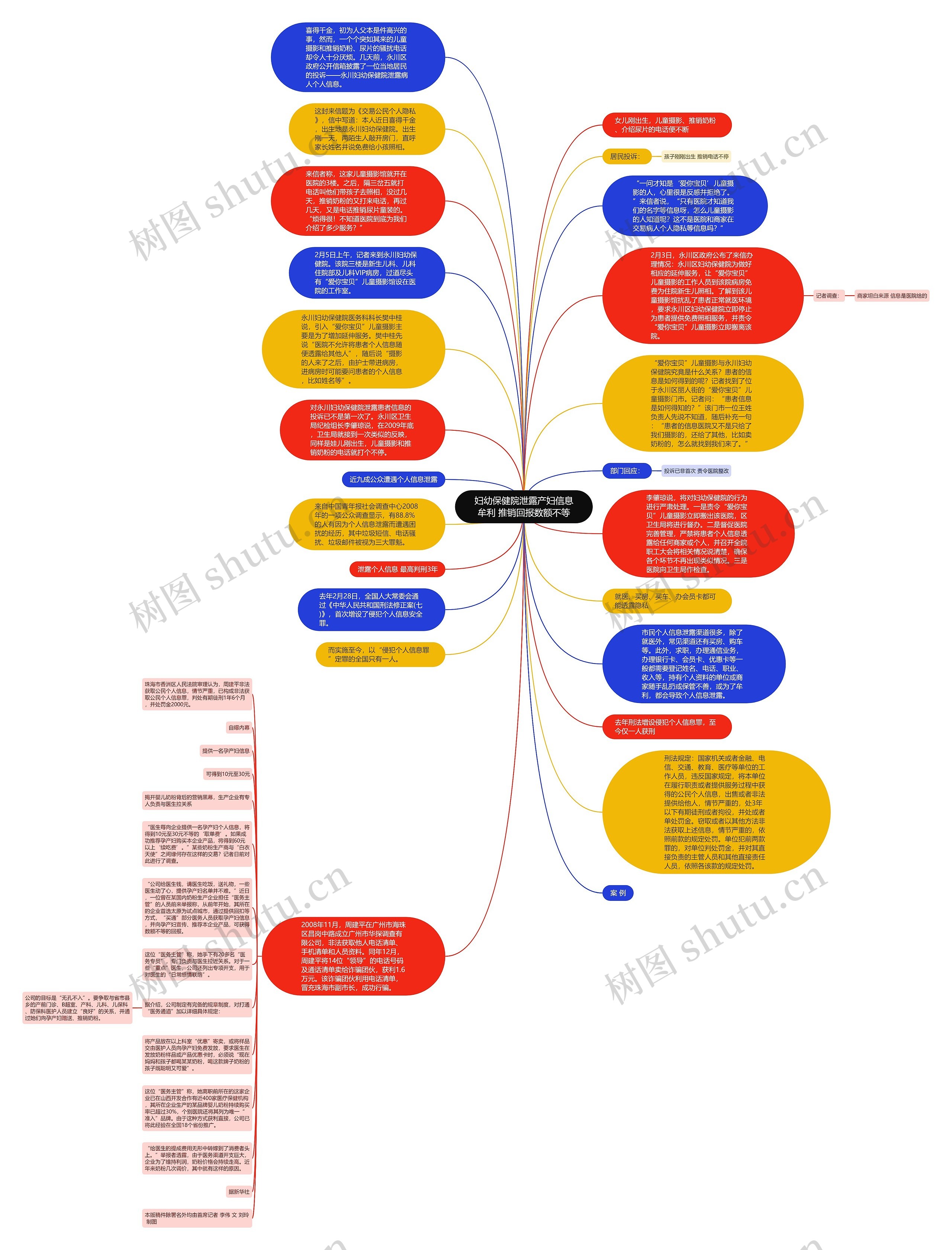 妇幼保健院泄露产妇信息牟利 推销回报数额不等思维导图