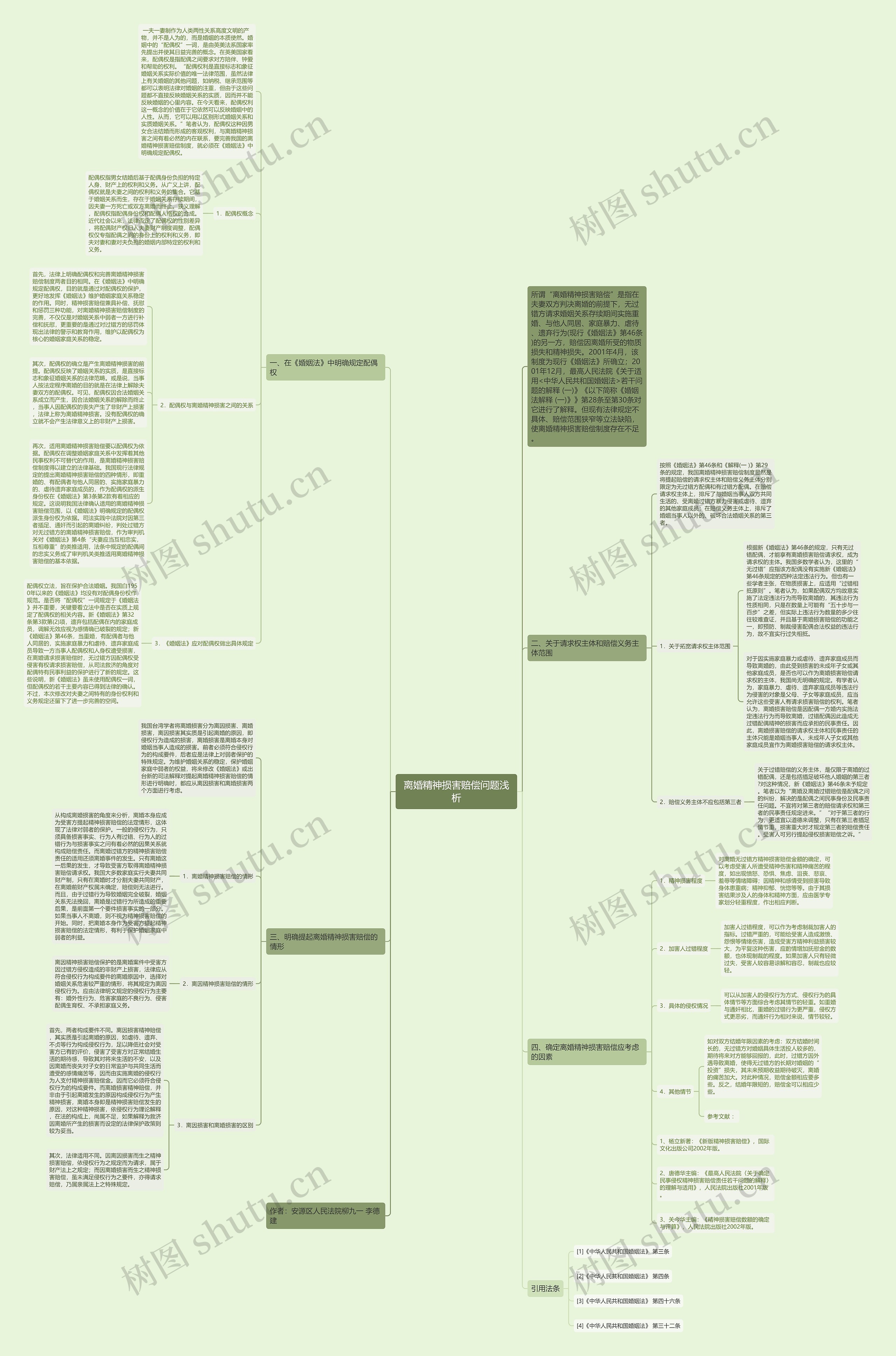 离婚精神损害赔偿问题浅析思维导图