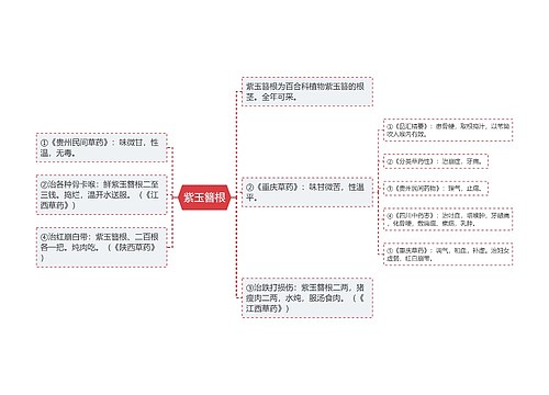 紫玉簪根