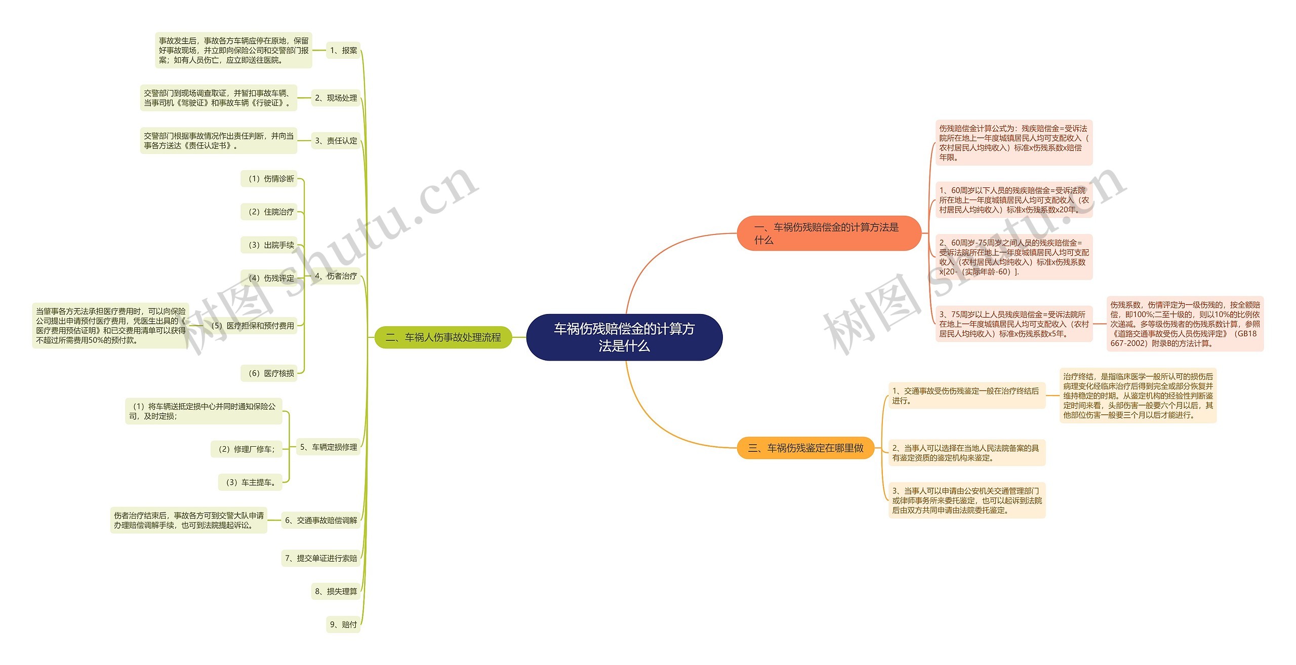 车祸伤残赔偿金的计算方法是什么 车祸伤残赔偿金的计算方法是什么