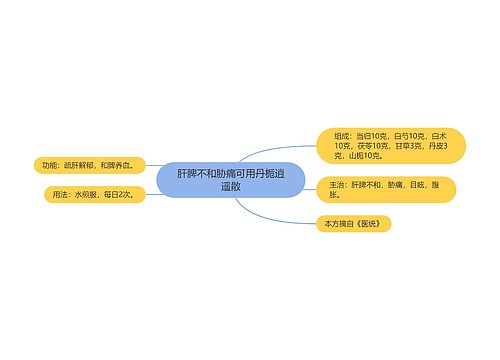 肝脾不和胁痛可用丹栀逍遥散