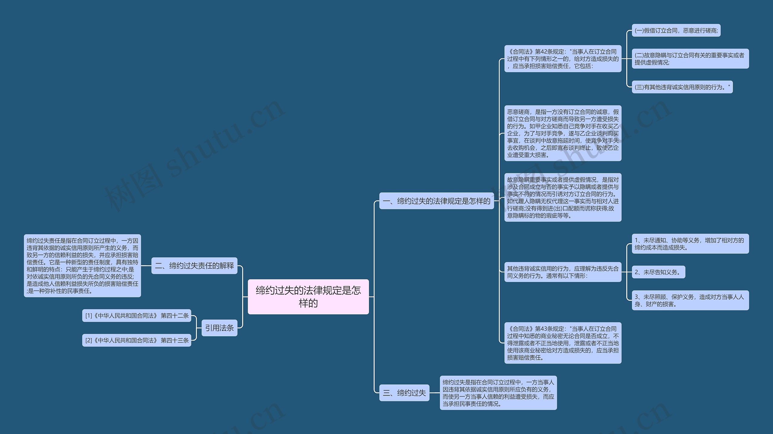 缔约过失的法律规定是怎样的 缔约过失的法律规定是怎样的