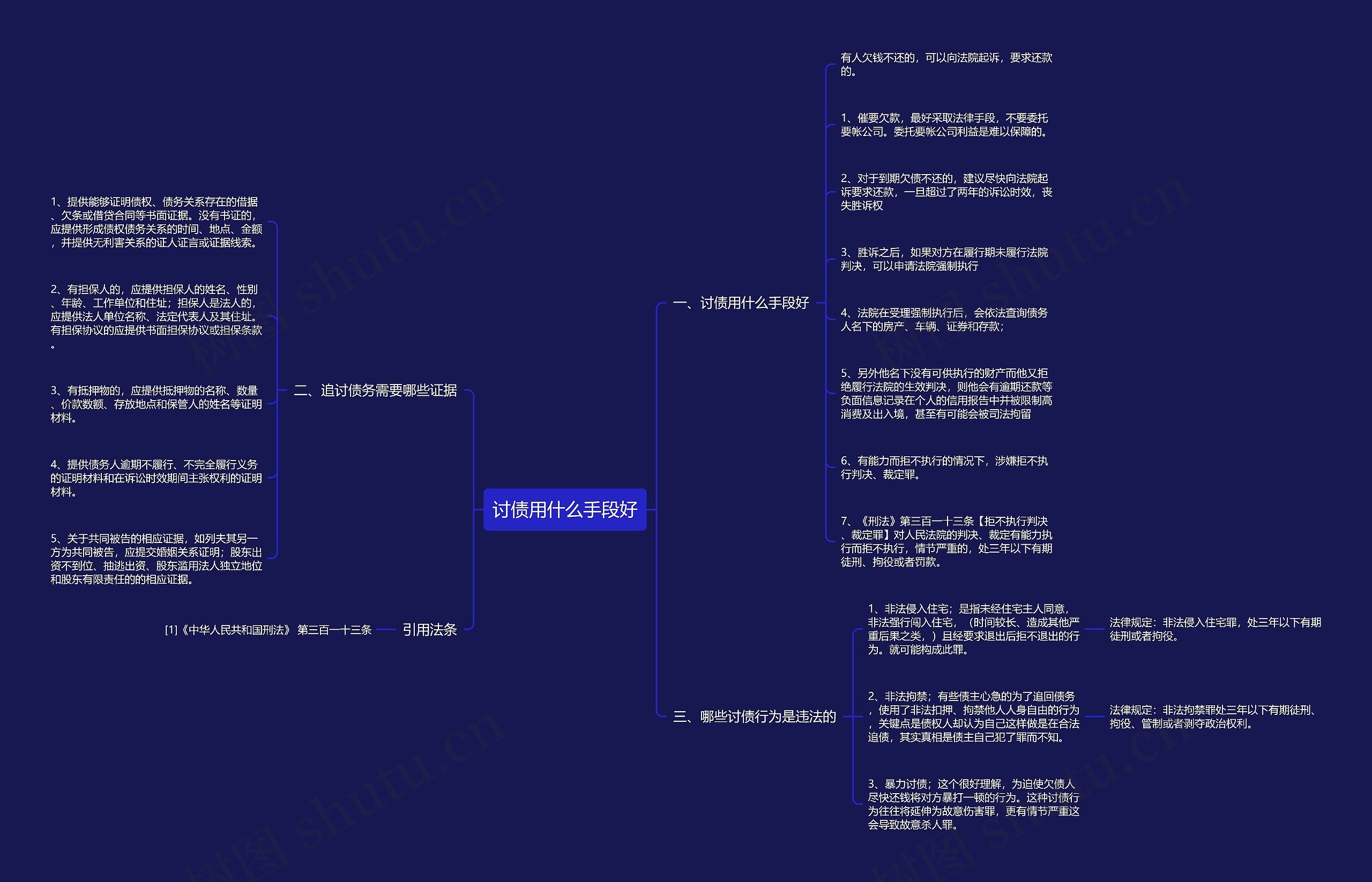 讨债用什么手段好 讨债用什么手段好