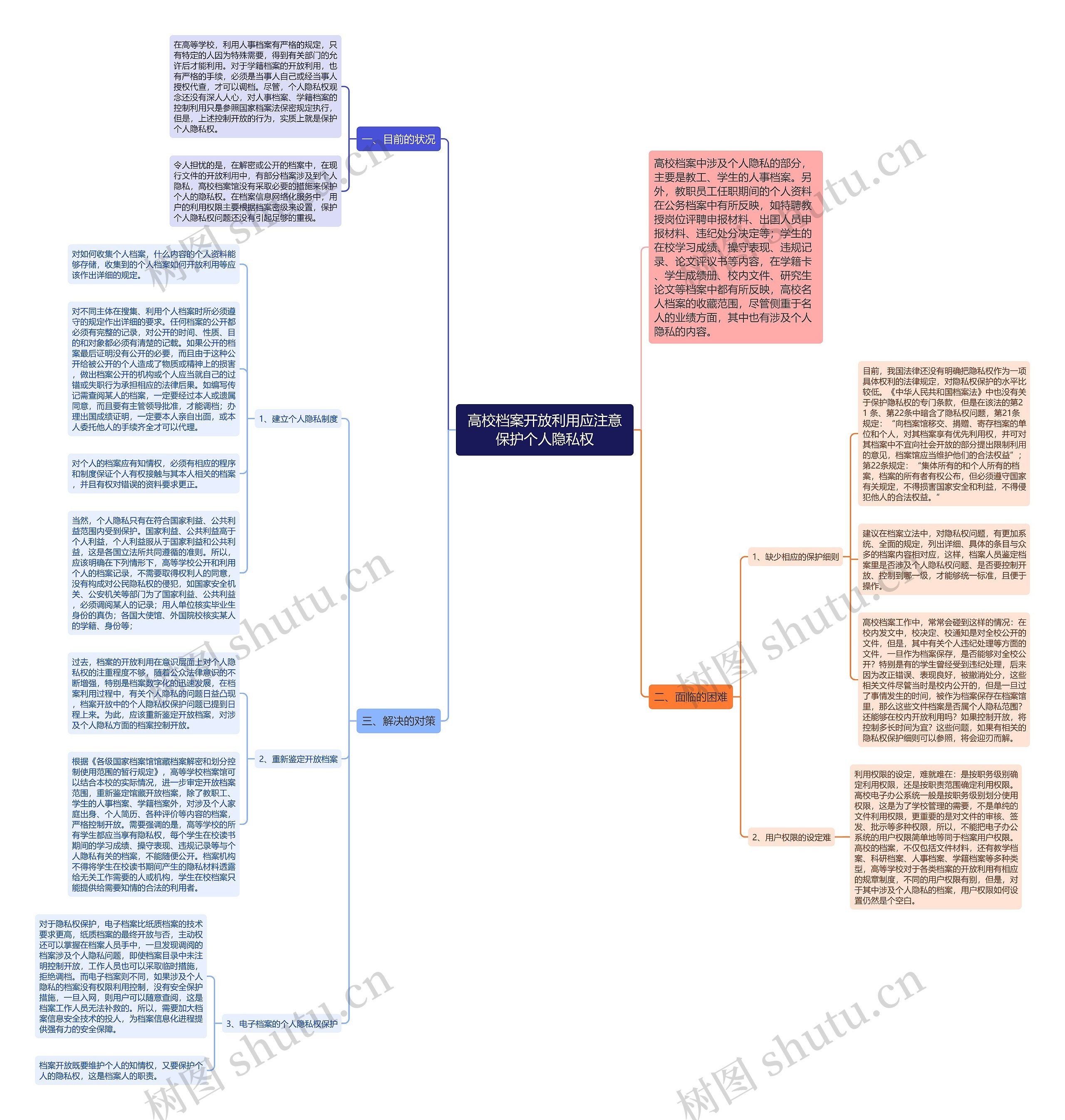 高校档案开放利用应注意保护个人隐私权思维导图