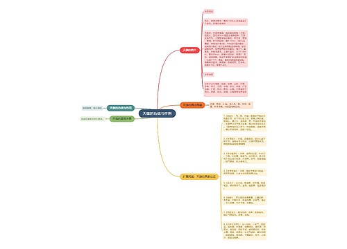 天雄的功效与作用思维导图